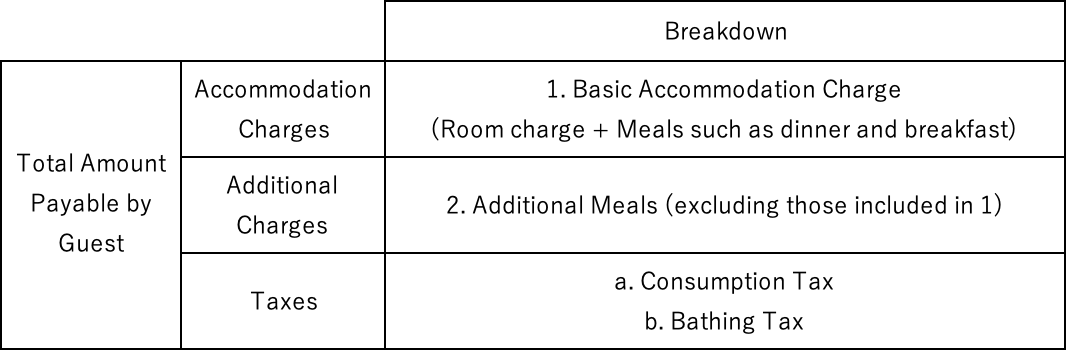 Appendix 1